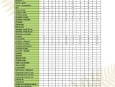 2025 inventaire locatifs page 0001